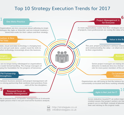 Топ-10 трендов реализации стратегии 2017