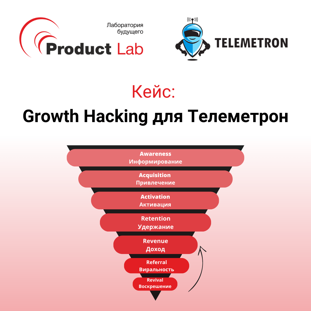 Кейс: Growth Hacking для Телеметрон